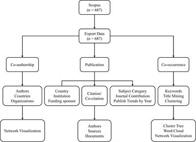 Bibliometric analysis of the association between drinking water pollution and bladder cancer